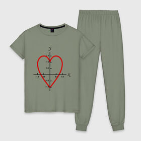 Женская пижама хлопок с принтом Формула любви математическая (2) , 100% хлопок | брюки и футболка прямого кроя, без карманов, на брюках мягкая резинка на поясе и по низу штанин | x y | график | для студентов | координатная ось | кривая | математика | математическая формула | сердце | студенты | формула | форула любви