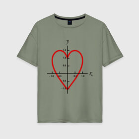 Женская футболка хлопок Oversize с принтом Формула любви математическая (2) , 100% хлопок | свободный крой, круглый ворот, спущенный рукав, длина до линии бедер
 | x y | график | для студентов | координатная ось | кривая | математика | математическая формула | сердце | студенты | формула | форула любви