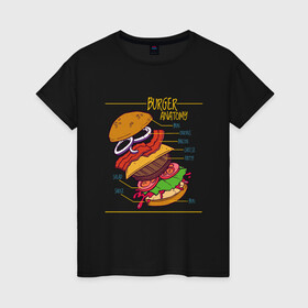 Женская футболка хлопок с принтом Схема Анатомия Бургера , 100% хлопок | прямой крой, круглый вырез горловины, длина до линии бедер, слегка спущенное плечо | Тематика изображения на принте: anatomy | bacon | bun | burger | cheese | cheeseburger | fast | fastfood | food | hamburger | onion | patty | salad | sauce | scheme | бекон | булочка | гамбургер | котлета | лук | луковые кольца | помидоры | прикол | салат | соус | сыр | чертёж